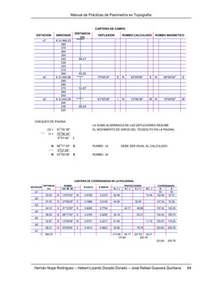 Manual de Prácticas de Planimetría en Topografía
Hernán Nope Rodríguez – Hebert Lizardo Dorado Dorado – José Rafael Guevara Quintana 84
7 K 0+384.23
380
370
360
350
340 88.27
330
320
310
300 60.00
6 K 0+295.96 75º58'34" D N 63º09'56" E N 65º00'00" E
290
280
270 52.87
260
250
5 K 0+243.09 81º05'38" I N 12º48'38" W N 10º00'00" W
240
230 68.04
220
CHEQUEO DE PAGINA
LA SUMA ALGEBRAICA DE LAS DEFLEXIONES RESUME
SD = 81O
05´38" EL MOVIMIENTO DE GIROS DEL TEODOLITO EN LA PAGINA.
SI = 75O
58´34"
5
O
07´04" I
N 68
O
17´00" E RUMBO 4 DEBE SER IGUAL AL CALCULADO
5O
07´04"
N 63O
09´56" E RUMBO 6
CARTERA DE CAMPO
ESTACION ABSCISAS RUMBO MAGNETICODEFLEXION RUMBO CALCULADO
DISTANCIA
(m)
GD MI SE N ( + ) S ( - ) E ( + ) W ( - ) N E
Δ1 50 50
53.93 N 13º23'32" W 0.9728 0.2316 52.46 12.49 102.46 37.51
Δ2
57.00 N 37º56'29" E 0.7886 0.6149 44.95 35.05 147.42 72.56
Δ3
64.12 S 51º12'25" E 0.6265 0.7794 40.17 49.98 107.24 122.53
Δ4
68.04 N 68º17'00" E 0.3700 0.9290 25.18 63.21 132.42 185.74
Δ5
52.87 N 12º48'38" W 0.9751 0.2217 51.55 11.72 183.97 174.02
Δ6
88.27 N 63º09'56" E 0.4514 0.8923 39.85 78.76 223.82 252.78
Δ7
 384.23 213.99 40.17 227.00 24.21
223.82 252.78
173.82 202.78
COORDENADAS
CARTERA DE COORDENADAS DE LA POLIGONAL
ESTACION
DISTANCIA
(m)
N-COS-S E-SEN-W
RUMBO PROYECCIONES
 