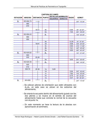 Manual de Prácticas de Planimetría en Topografía
Hernán Nope Rodríguez – Hebert Lizardo Dorado Dorado – José Rafael Guevara Quintana 91
CARTERA DE CAMPO
ESTACION ABSCISA DISTANCIA PUNTO
DETALLES NORMALES
RADIO AZIMUT
IZQUIERDA DERECHA
Δ1 K0+082.74 257° 15' 20''
080
070
18.31 4b 6,89 60° 32' 20''
4a 7,94 261° 39' 20''
Δ4 K0+064,43 Δ1 154° 02' 20''
060
050
3e 12,35 24° 57' 40''
18,81 3d 8,98 344° 20' 00''
3c 5,92 310° 11' 40''
3b 7,01 307° 35' 40''
3a 9,85 287° 40' 20''
Δ3 K0+045.62 Δ4 101° 31' 40''
040
030 25,26
2a 9,55 201° 36' 40''
Δ2 K0+020.36 Δ3 345° 18' 20''
020
010
003.74 20.36 1e 5,83
1d 5,94 207° 30' 40''
1c 7,82 103° 20' 00''
1b 6,75 62° 43' 20''
1a 4,47 58° 05' 20''
Δ1 K0+000 Δ2 257° 14' 40''
- Se colocan jalones de orientación que estén alineados con
Δ1-Δ2, en este caso se ubican en los extremos del
alineamiento.
- Se orienta la escuadra dentro del alineamiento guiado con los
dos jalones y se mueve en el sentido de avance del
alineamiento hasta que coincida la normal de la escuadra
con el punto 1e.
- En este momento se hace la lectura de la abscisa con
aproximación al centímetro.
 