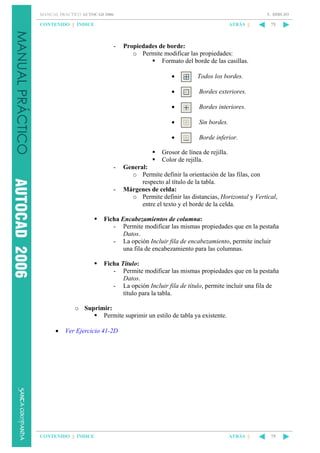 5. DIBUJO

MANUAL PRÁCTICO AUTOCAD 2006

CONTENIDO || ÍNDICE

ATRÁS ||

-

75

Propiedades de borde:
o Permite modificar las propiedades:
Formato del borde de las casillas.
•

Todos los bordes.

•

Bordes exteriores.

•

Bordes interiores.

•

Sin bordes.

•

Borde inferior.

Grosor de línea de rejilla.
Color de rejilla.
-

-

General:
o Permite definir la orientación de las filas, con
respecto al título de la tabla.
Márgenes de celda:
o Permite definir las distancias, Horizontal y Vertical,
entre el texto y el borde de la celda.

Ficha Encabezamientos de columna:
- Permite modificar las mismas propiedades que en la pestaña
Datos.
- La opción Incluir fila de encabezamiento, permite incluir
una fila de encabezamiento para las columnas.
Ficha Título:
- Permite modificar las mismas propiedades que en la pestaña
Datos.
- La opción Incluir fila de título, permite incluir una fila de
título para la tabla.
o Suprimir:
Permite suprimir un estilo de tabla ya existente.
•

Ver Ejercicio 41-2D

CONTENIDO || ÍNDICE

ATRÁS ||

75

 