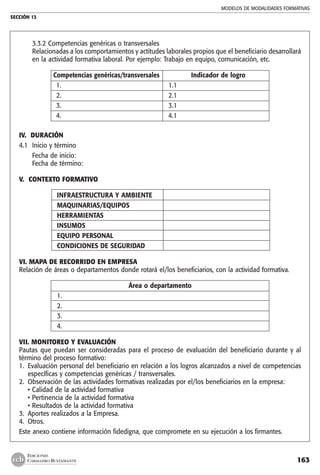MODELOS DE MODALIDADES FORMATIVAS
SECCIÓN 13
163
EDICIONES
CABALLERO BUSTAMANTE
	 3.3.2 Competencias genéricas o transversales
	 Relacionadas a los comportamientos y actitudes laborales propios que el beneficiario desarrollará
en la actividad formativa laboral. Por ejemplo: Trabajo en equipo, comunicación, etc.
	 Competencias genéricas/transversales	 Indicador de logro
	 1. 	 1.1
	 2. 	 2.1
	 3. 	 3.1
	 4. 	 4.1
IV. DURACIÓN
4.1 	Inicio y término
	 Fecha de inicio:
	 Fecha de término:
V. CONTEXTO FORMATIVO
	 INFRAESTRUCTURA Y AMBIENTE
	 MAQUINARIAS/EQUIPOS
	 HERRAMIENTAS
	 INSUMOS
	 EQUIPO PERSONAL
	 CONDICIONES DE SEGURIDAD
VI. MAPA DE RECORRIDO EN EMPRESA
Relación de áreas o departamentos donde rotará el/los beneficiarios, con la actividad formativa.
Área o departamento
	 1.
	 2.
	 3.
	 4.
VII. MONITOREO Y EVALUACIÓN
Pautas que puedan ser consideradas para el proceso de evaluación del beneficiario durante y al
término del proceso formativo:
1. 	Evaluación personal del beneficiario en relación a los logros alcanzados a nivel de competencias
específicas y competencias genéricas / transversales.
2. 	Observación de las actividades formativas realizadas por el/los beneficiarios en la empresa:
	 • Calidad de la actividad formativa
	 • Pertinencia de la actividad formativa
	 • Resultados de la actividad formativa
3. 	Aportes realizados a la Empresa.
4. 	Otros.
Este anexo contiene información fidedigna, que compromete en su ejecución a los firmantes.
 