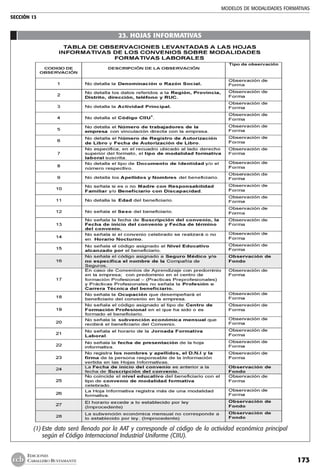 MODELOS DE MODALIDADES FORMATIVAS
SECCIÓN 13
173
EDICIONES
CABALLERO BUSTAMANTE
23. HOJAS INFORMATIVAS
(1)	Este dato será llenado por la AAT y corresponde al código de la actividad económica principal
según el Código Internacional Industrial Uniforme (CIIU).
 