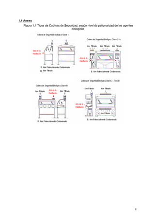 1.8 Anexo
   Figura 1.1 Tipos de Cabinas de Seguridad, según nivel de peligrosidad de los agentes
                                       biológicos




                                                                                          11
 