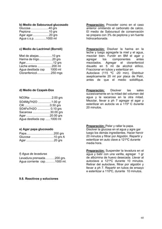 b) Medio de Sabouraud glucosado                Preparación: Proceder como en el caso
Glucosa .....................40 grs            anterior omitiendo el carbonato de calcio.
Peptona .....................10 grs            El medio de Sabouraud de conservación
Agar agar....................20 grs            se prepara con 3% de peptona y sin fuente
Agua c.s.p. .............1000 ml               hidrocarbonada.


c) Medio de Lactrimel (Borreli)                Preparación: Disolver la harina en la
                                               leche y luego agregarle la miel y el agua,
Miel de abejas................10 grs           mezclar bien. Fundir en BM el agar y
Harina de trigo................20 grs          agregar     los    componentes       antes
Agar.................................12 grs    mezclados. Agregar el cloranfenicol
Leche entera .................200 ml           disuelto en 5 ml de alcohol etílico.
Agua destilada csp                1000 ml      Fraccionar en tubos y esterilizar en
Cloranfenicol.................250 mgs          Autoclave (115 ºC -20 min). Distribuir
                                               asepticamente 20 ml por placa de Petri,
                                               antes de que el medio solidifique.


d) Medio de Czapek-Dox                         Preparación:       Disolver   las    sales
                                               sucesivamente en la mitad del volumen del
NO3Na .........................2.00 grs        agua y la sacarosa en la otra mitad.
SO4Mg7H2O ................1.00 gr              Mezclar, llevar a ph 7 agregar el agar y
ClK ..............................0.50 grs     esterilizar en autocla ve a 115º C durante
SO4Fe7H2O ............... 0.10 grs             20 minutos.
Sacarosa .....................30.00 grs
Agar ............................20.00 grs
Agua destilada csp ......1000 ml

                                               Preparación: Pelar y rallar la papa.
e) Agar papa glucosado                         Disolver la glucosa en el agua y agre gar
Papa.................................200 grs   luego los demás ingredientes. Hacer hervir
Glucosa ...........................10 grs A    20 minutos y filtrar por Algodón. Repartir y
Agar .................................20 grs   esterilizar en auto clave a 121ºC durante
                                               media hora.

                                               Preparación: Suspender la levadura en el
f) Agua de levaduras                           agua y batir con una varilla, agregar 1 gr
Levadura prensada……….200 grs.                  de albúmina de huevo desecada. Llevar al
Agua corriente csp……….1000 ml.                 autoclave a 121ºC durante 10 minutos.
                                               Retirar del autoclave, filtrar por algodón y
                                               llevar a ph 7. Repartir en tubos de ensayo
                                               e esterilizar a 110ºC, durante 10 minutos.

9.8. Reactivos y soluciones




                                                                                         60
 