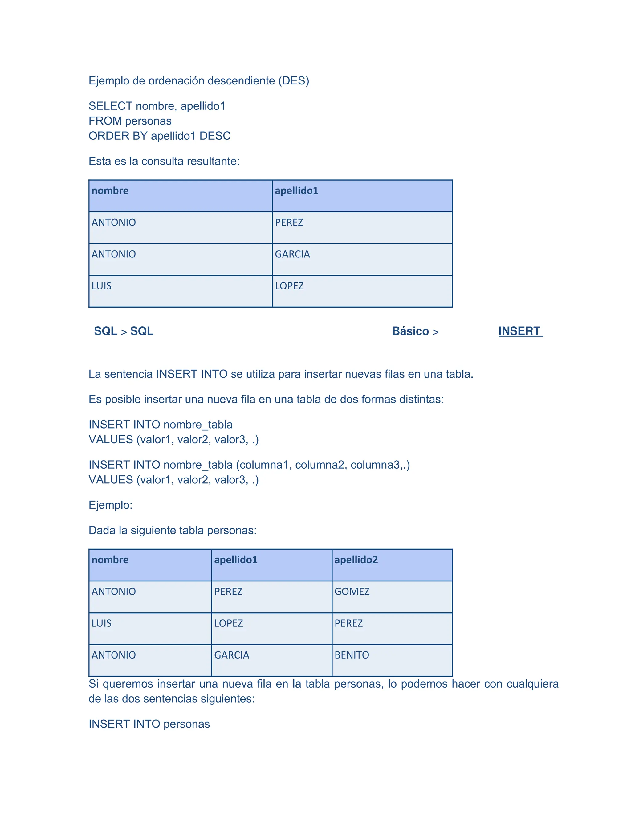 Ejemplo de ordenación descendiente (DES)
SELECT nombre, apellido1
FROM personas
ORDER BY apellido1 DESC
Esta es la consulta resultante:
nombre apellido1
ANTONIO PEREZ
ANTONIO GARCIA
LUIS LOPEZ
SQL > SQL Básico > INSERT
La sentencia INSERT INTO se utiliza para insertar nuevas filas en una tabla.
Es posible insertar una nueva fila en una tabla de dos formas distintas:
INSERT INTO nombre_tabla
VALUES (valor1, valor2, valor3, .)
INSERT INTO nombre_tabla (columna1, columna2, columna3,.)
VALUES (valor1, valor2, valor3, .)
Ejemplo:
Dada la siguiente tabla personas:
nombre apellido1 apellido2
ANTONIO PEREZ GOMEZ
LUIS LOPEZ PEREZ
ANTONIO GARCIA BENITO
Si queremos insertar una nueva fila en la tabla personas, lo podemos hacer con cualquiera
de las dos sentencias siguientes:
INSERT INTO personas
 