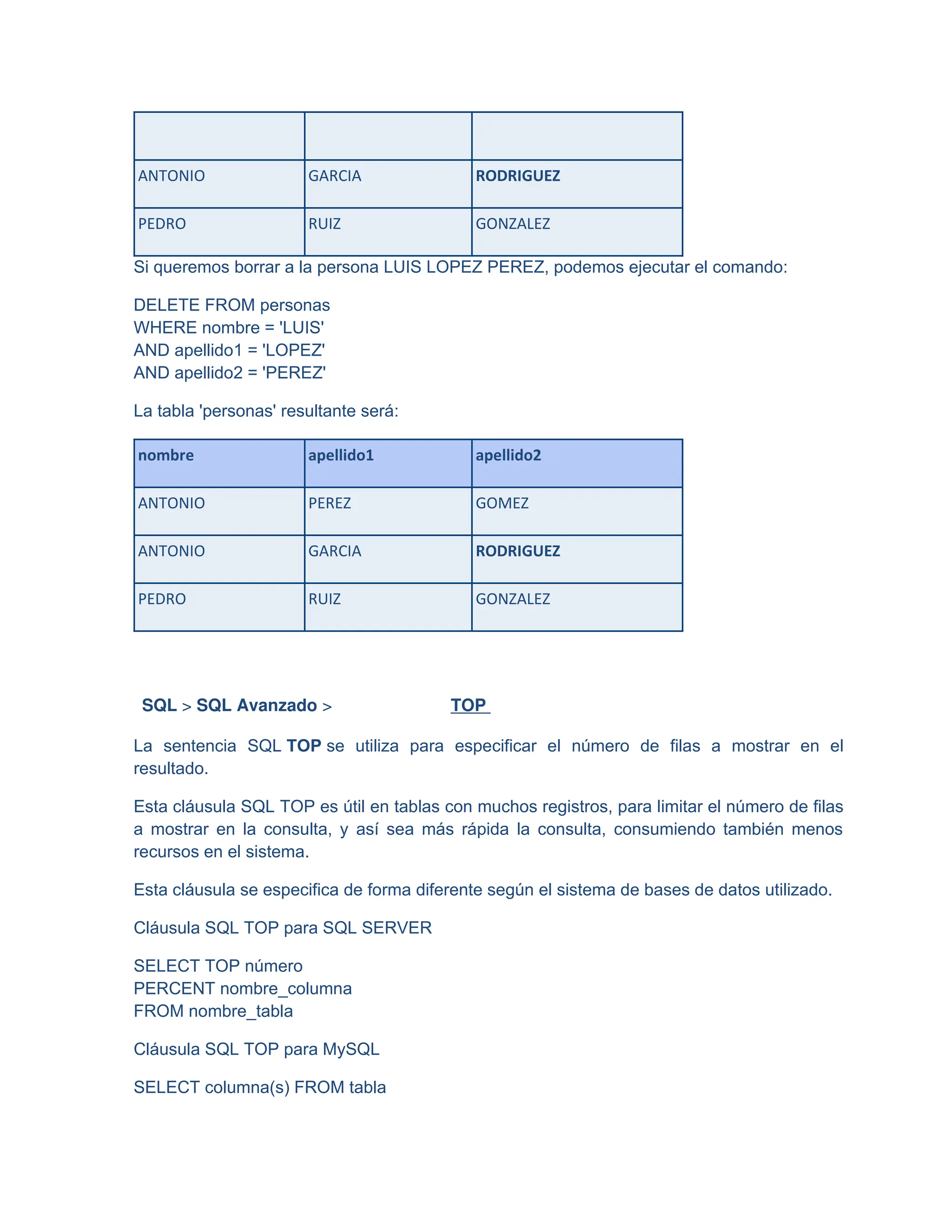 ANTONIO GARCIA RODRIGUEZ
PEDRO RUIZ GONZALEZ
Si queremos borrar a la persona LUIS LOPEZ PEREZ, podemos ejecutar el comando:
DELETE FROM personas
WHERE nombre = 'LUIS'
AND apellido1 = 'LOPEZ'
AND apellido2 = 'PEREZ'
La tabla 'personas' resultante será:
nombre apellido1 apellido2
ANTONIO PEREZ GOMEZ
ANTONIO GARCIA RODRIGUEZ
PEDRO RUIZ GONZALEZ
SQL > SQL Avanzado > TOP
La sentencia SQL TOP se utiliza para especificar el número de filas a mostrar en el
resultado.
Esta cláusula SQL TOP es útil en tablas con muchos registros, para limitar el número de filas
a mostrar en la consulta, y así sea más rápida la consulta, consumiendo también menos
recursos en el sistema.
Esta cláusula se especifica de forma diferente según el sistema de bases de datos utilizado.
Cláusula SQL TOP para SQL SERVER
SELECT TOP número
PERCENT nombre_columna
FROM nombre_tabla
Cláusula SQL TOP para MySQL
SELECT columna(s) FROM tabla
 