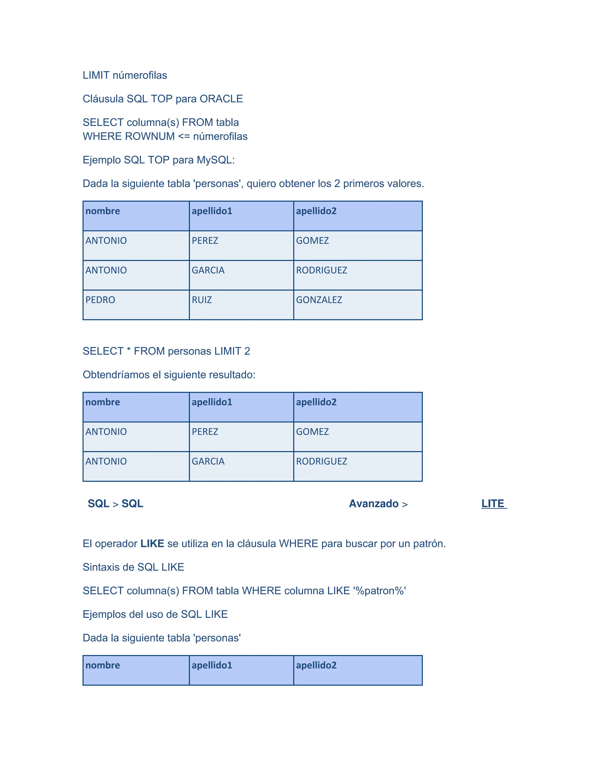 LIMIT númerofilas
Cláusula SQL TOP para ORACLE
SELECT columna(s) FROM tabla
WHERE ROWNUM <= númerofilas
Ejemplo SQL TOP para MySQL:
Dada la siguiente tabla 'personas', quiero obtener los 2 primeros valores.
nombre apellido1 apellido2
ANTONIO PEREZ GOMEZ
ANTONIO GARCIA RODRIGUEZ
PEDRO RUIZ GONZALEZ
SELECT * FROM personas LIMIT 2
Obtendríamos el siguiente resultado:
nombre apellido1 apellido2
ANTONIO PEREZ GOMEZ
ANTONIO GARCIA RODRIGUEZ
SQL > SQL Avanzado > LITE
El operador LIKE se utiliza en la cláusula WHERE para buscar por un patrón.
Sintaxis de SQL LIKE
SELECT columna(s) FROM tabla WHERE columna LIKE '%patron%'
Ejemplos del uso de SQL LIKE
Dada la siguiente tabla 'personas'
nombre apellido1 apellido2
 