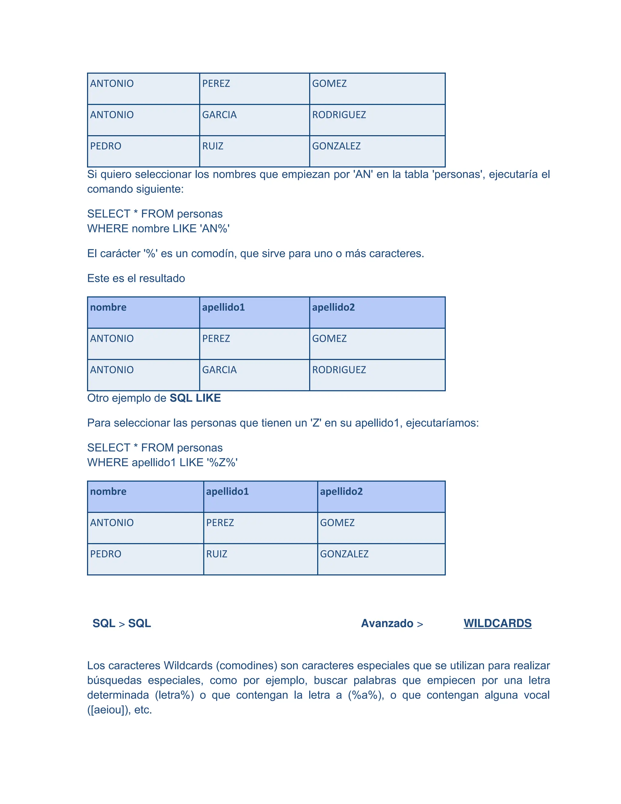 ANTONIO PEREZ GOMEZ
ANTONIO GARCIA RODRIGUEZ
PEDRO RUIZ GONZALEZ
Si quiero seleccionar los nombres que empiezan por 'AN' en la tabla 'personas', ejecutaría el
comando siguiente:
SELECT * FROM personas
WHERE nombre LIKE 'AN%'
El carácter '%' es un comodín, que sirve para uno o más caracteres.
Este es el resultado
nombre apellido1 apellido2
ANTONIO PEREZ GOMEZ
ANTONIO GARCIA RODRIGUEZ
Otro ejemplo de SQL LIKE
Para seleccionar las personas que tienen un 'Z' en su apellido1, ejecutaríamos:
SELECT * FROM personas
WHERE apellido1 LIKE '%Z%'
nombre apellido1 apellido2
ANTONIO PEREZ GOMEZ
PEDRO RUIZ GONZALEZ
SQL > SQL Avanzado > WILDCARDS
Los caracteres Wildcards (comodines) son caracteres especiales que se utilizan para realizar
búsquedas especiales, como por ejemplo, buscar palabras que empiecen por una letra
determinada (letra%) o que contengan la letra a (%a%), o que contengan alguna vocal
([aeiou]), etc.
 