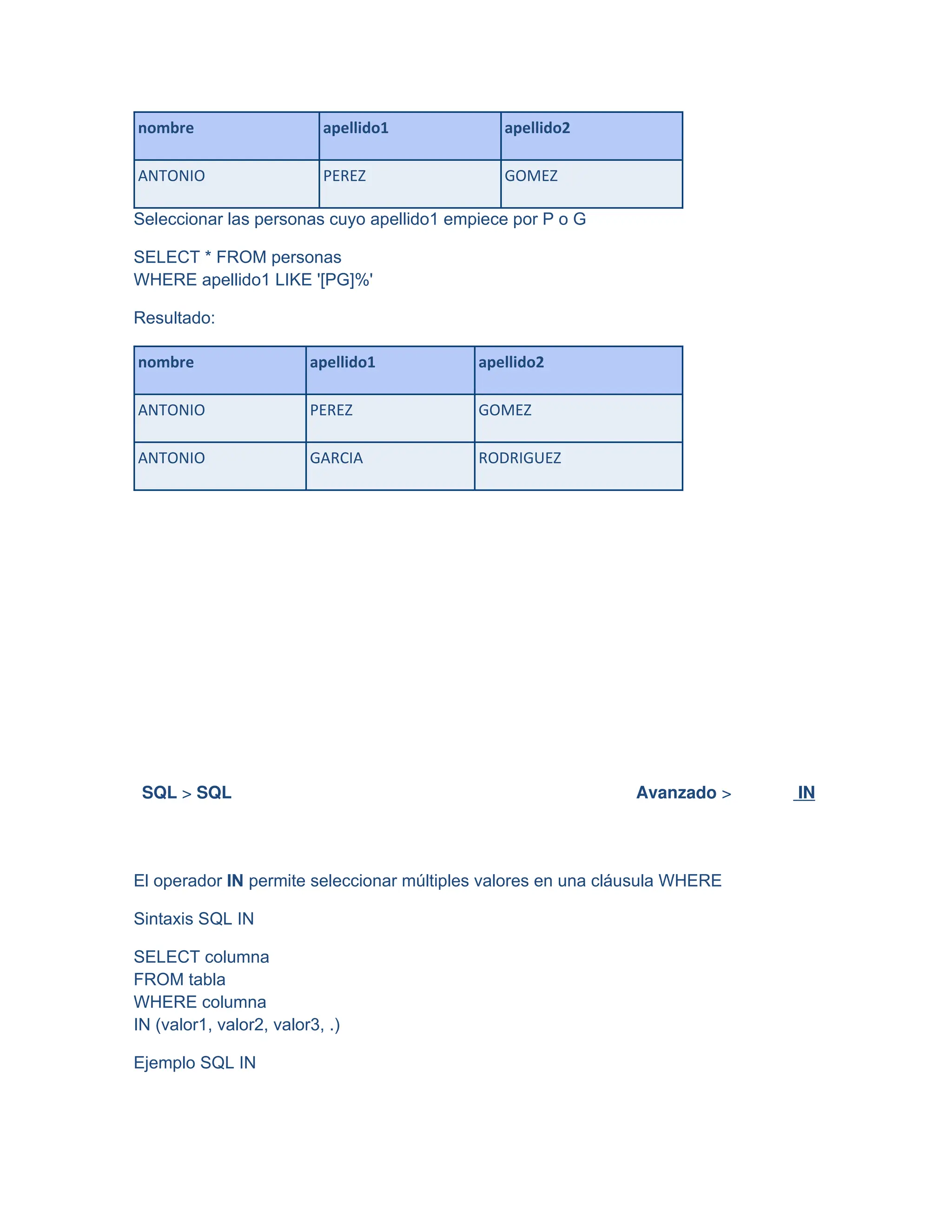nombre apellido1 apellido2
ANTONIO PEREZ GOMEZ
Seleccionar las personas cuyo apellido1 empiece por P o G
SELECT * FROM personas
WHERE apellido1 LIKE '[PG]%'
Resultado:
nombre apellido1 apellido2
ANTONIO PEREZ GOMEZ
ANTONIO GARCIA RODRIGUEZ
SQL > SQL Avanzado > IN
El operador IN permite seleccionar múltiples valores en una cláusula WHERE
Sintaxis SQL IN
SELECT columna
FROM tabla
WHERE columna
IN (valor1, valor2, valor3, .)
Ejemplo SQL IN
 
