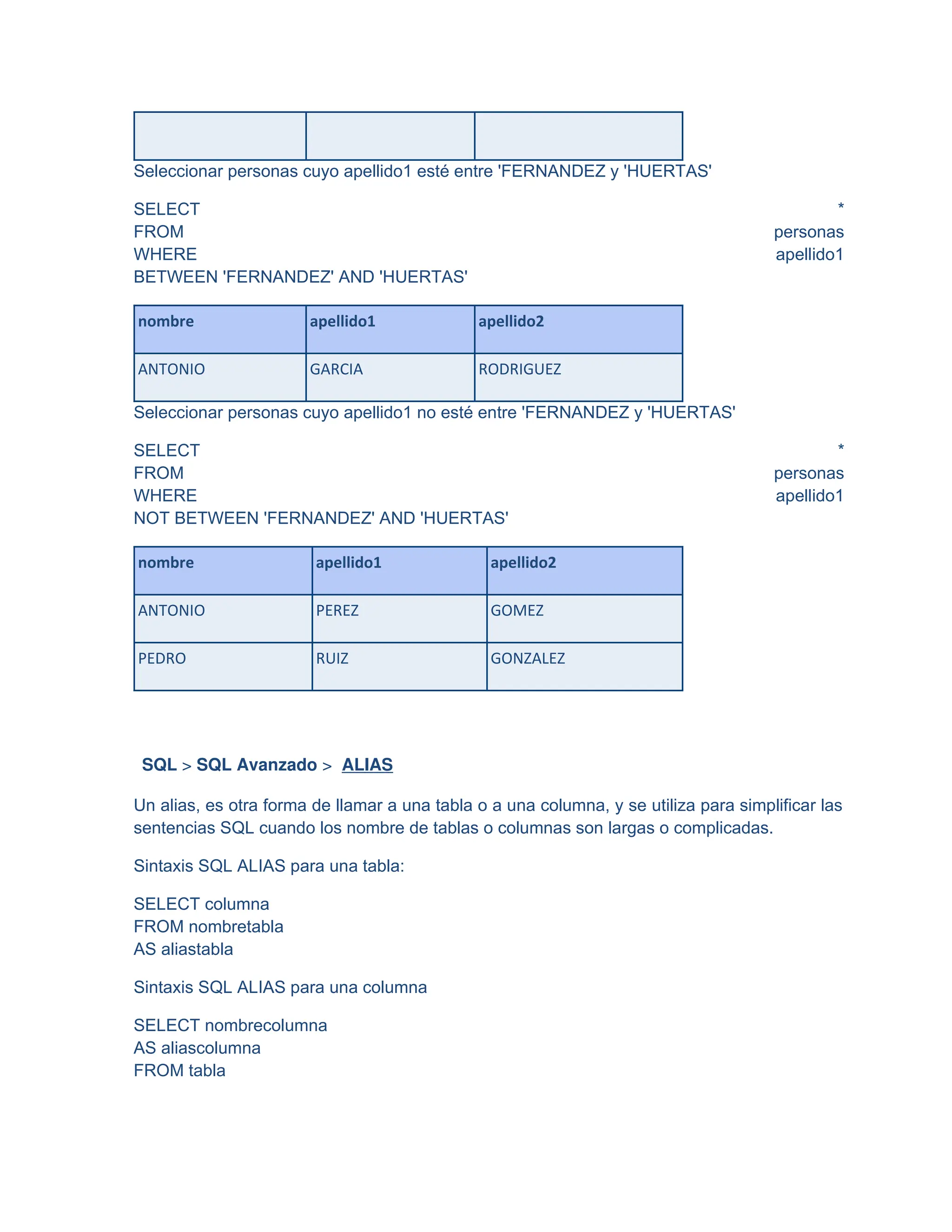 Seleccionar personas cuyo apellido1 esté entre 'FERNANDEZ y 'HUERTAS'
SELECT *
FROM personas
WHERE apellido1
BETWEEN 'FERNANDEZ' AND 'HUERTAS'
nombre apellido1 apellido2
ANTONIO GARCIA RODRIGUEZ
Seleccionar personas cuyo apellido1 no esté entre 'FERNANDEZ y 'HUERTAS'
SELECT *
FROM personas
WHERE apellido1
NOT BETWEEN 'FERNANDEZ' AND 'HUERTAS'
nombre apellido1 apellido2
ANTONIO PEREZ GOMEZ
PEDRO RUIZ GONZALEZ
SQL > SQL Avanzado > ALIAS
Un alias, es otra forma de llamar a una tabla o a una columna, y se utiliza para simplificar las
sentencias SQL cuando los nombre de tablas o columnas son largas o complicadas.
Sintaxis SQL ALIAS para una tabla:
SELECT columna
FROM nombretabla
AS aliastabla
Sintaxis SQL ALIAS para una columna
SELECT nombrecolumna
AS aliascolumna
FROM tabla
 