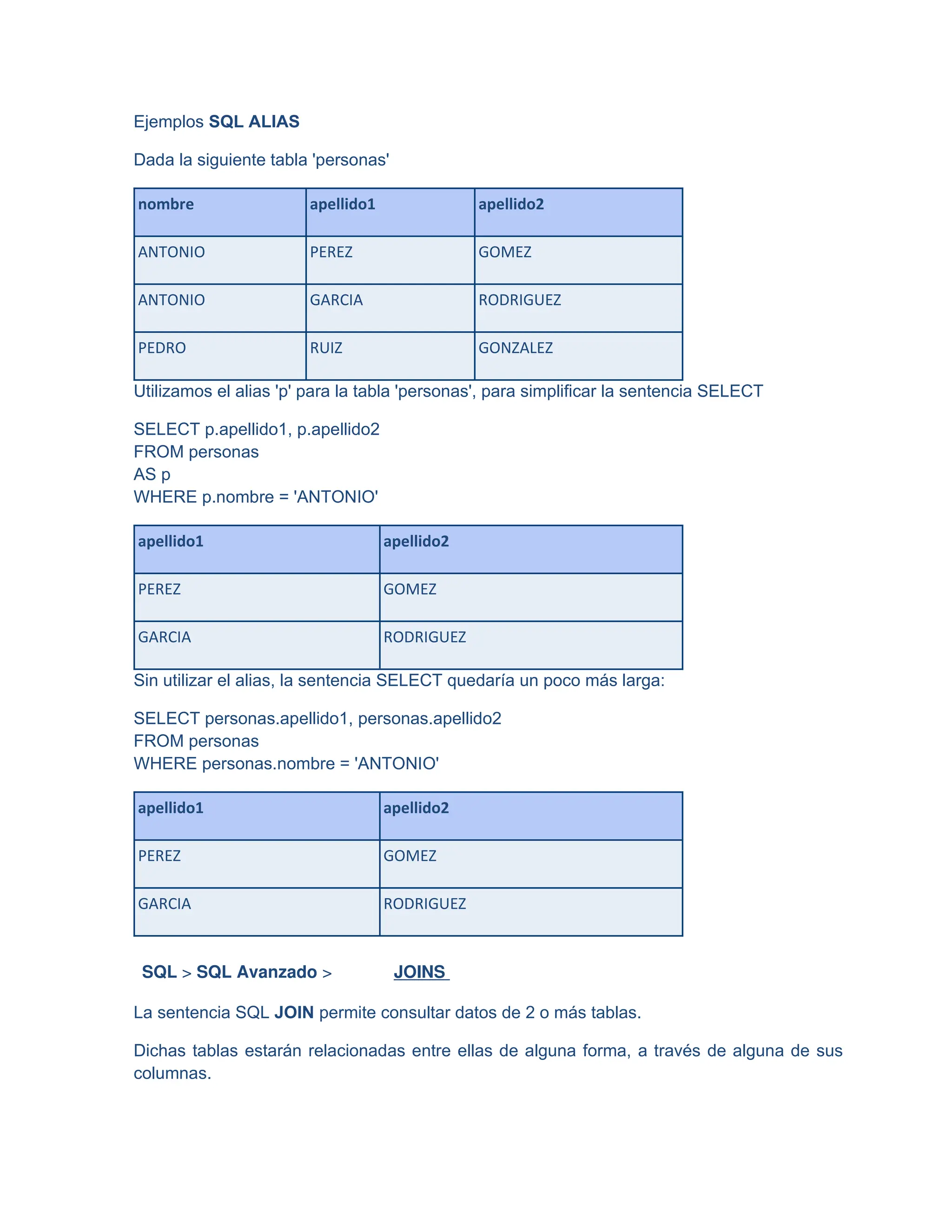 Ejemplos SQL ALIAS
Dada la siguiente tabla 'personas'
nombre apellido1 apellido2
ANTONIO PEREZ GOMEZ
ANTONIO GARCIA RODRIGUEZ
PEDRO RUIZ GONZALEZ
Utilizamos el alias 'p' para la tabla 'personas', para simplificar la sentencia SELECT
SELECT p.apellido1, p.apellido2
FROM personas
AS p
WHERE p.nombre = 'ANTONIO'
apellido1 apellido2
PEREZ GOMEZ
GARCIA RODRIGUEZ
Sin utilizar el alias, la sentencia SELECT quedaría un poco más larga:
SELECT personas.apellido1, personas.apellido2
FROM personas
WHERE personas.nombre = 'ANTONIO'
apellido1 apellido2
PEREZ GOMEZ
GARCIA RODRIGUEZ
SQL > SQL Avanzado > JOINS
La sentencia SQL JOIN permite consultar datos de 2 o más tablas.
Dichas tablas estarán relacionadas entre ellas de alguna forma, a través de alguna de sus
columnas.
 