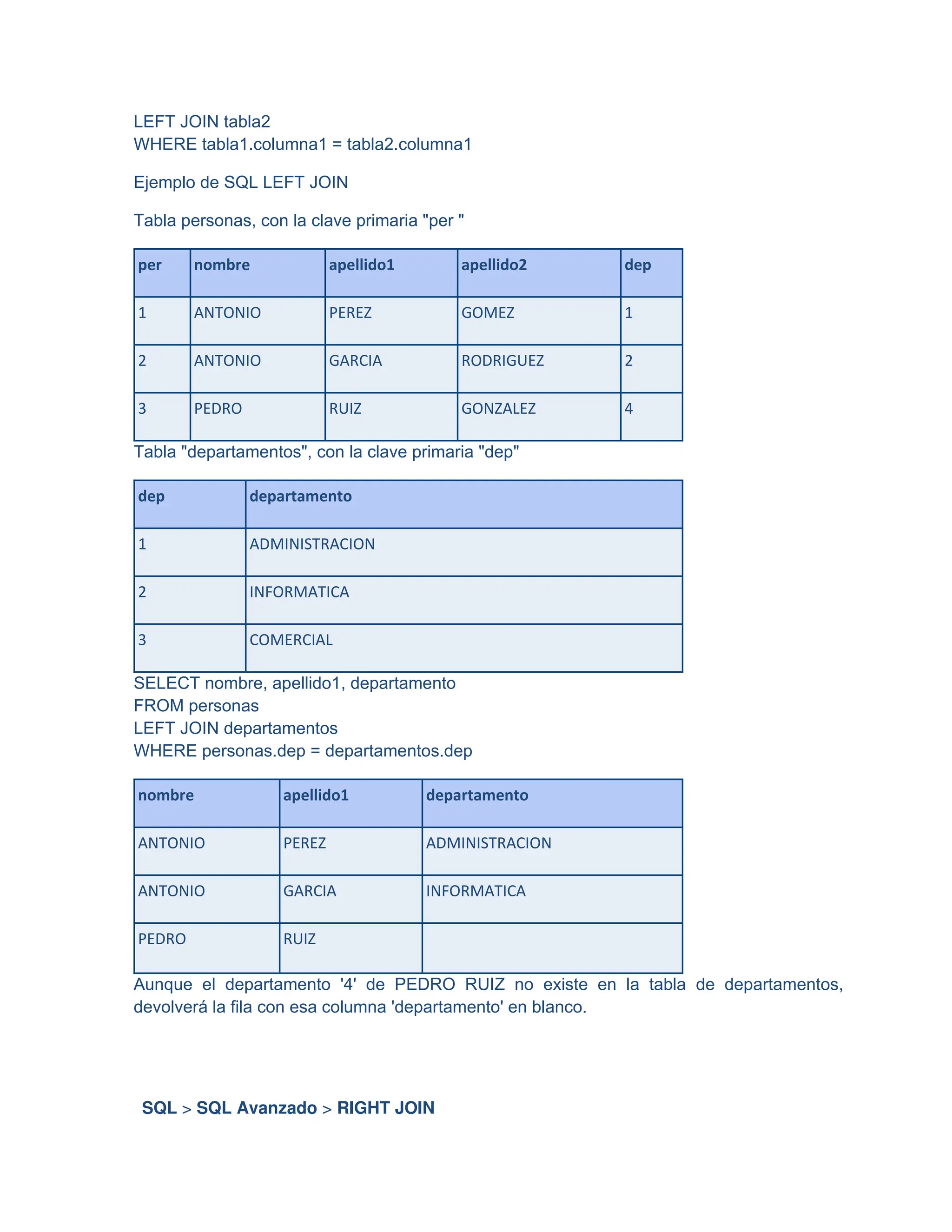 LEFT JOIN tabla2
WHERE tabla1.columna1 = tabla2.columna1
Ejemplo de SQL LEFT JOIN
Tabla personas, con la clave primaria "per "
per nombre apellido1 apellido2 dep
1 ANTONIO PEREZ GOMEZ 1
2 ANTONIO GARCIA RODRIGUEZ 2
3 PEDRO RUIZ GONZALEZ 4
Tabla "departamentos", con la clave primaria "dep"
dep departamento
1 ADMINISTRACION
2 INFORMATICA
3 COMERCIAL
SELECT nombre, apellido1, departamento
FROM personas
LEFT JOIN departamentos
WHERE personas.dep = departamentos.dep
nombre apellido1 departamento
ANTONIO PEREZ ADMINISTRACION
ANTONIO GARCIA INFORMATICA
PEDRO RUIZ
Aunque el departamento '4' de PEDRO RUIZ no existe en la tabla de departamentos,
devolverá la fila con esa columna 'departamento' en blanco.
SQL > SQL Avanzado > RIGHT JOIN
 