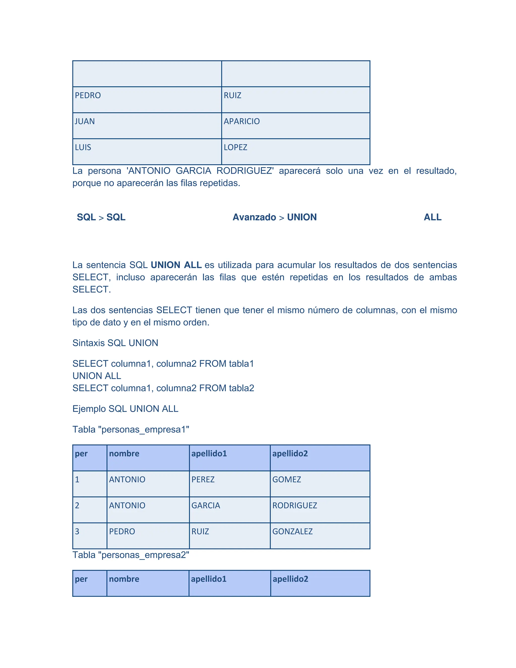 PEDRO RUIZ
JUAN APARICIO
LUIS LOPEZ
La persona 'ANTONIO GARCIA RODRIGUEZ' aparecerá solo una vez en el resultado,
porque no aparecerán las filas repetidas.
SQL > SQL Avanzado > UNION ALL
La sentencia SQL UNION ALL es utilizada para acumular los resultados de dos sentencias
SELECT, incluso aparecerán las filas que estén repetidas en los resultados de ambas
SELECT.
Las dos sentencias SELECT tienen que tener el mismo número de columnas, con el mismo
tipo de dato y en el mismo orden.
Sintaxis SQL UNION
SELECT columna1, columna2 FROM tabla1
UNION ALL
SELECT columna1, columna2 FROM tabla2
Ejemplo SQL UNION ALL
Tabla "personas_empresa1"
per nombre apellido1 apellido2
1 ANTONIO PEREZ GOMEZ
2 ANTONIO GARCIA RODRIGUEZ
3 PEDRO RUIZ GONZALEZ
Tabla "personas_empresa2"
per nombre apellido1 apellido2
 