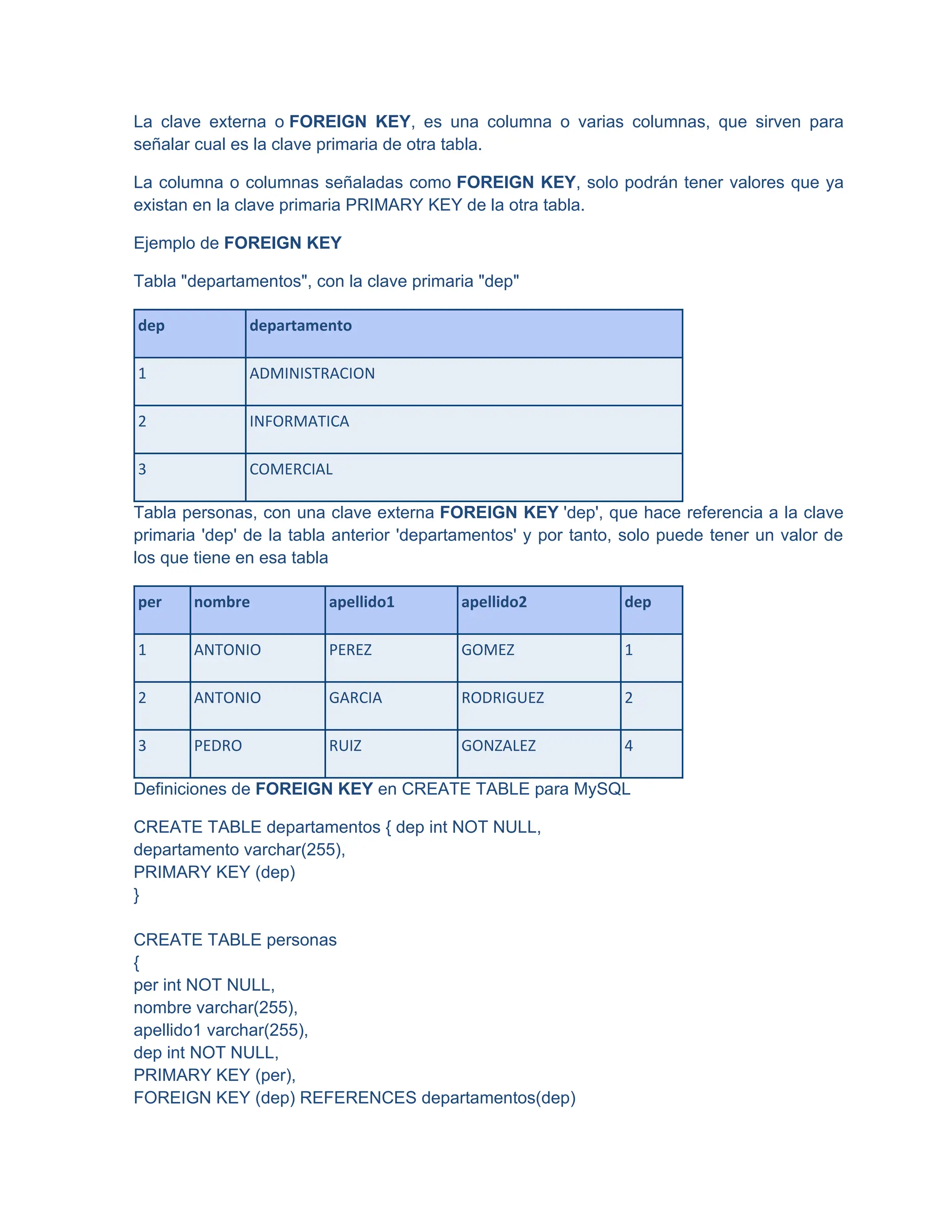 La clave externa o FOREIGN KEY, es una columna o varias columnas, que sirven para
señalar cual es la clave primaria de otra tabla.
La columna o columnas señaladas como FOREIGN KEY, solo podrán tener valores que ya
existan en la clave primaria PRIMARY KEY de la otra tabla.
Ejemplo de FOREIGN KEY
Tabla "departamentos", con la clave primaria "dep"
dep departamento
1 ADMINISTRACION
2 INFORMATICA
3 COMERCIAL
Tabla personas, con una clave externa FOREIGN KEY 'dep', que hace referencia a la clave
primaria 'dep' de la tabla anterior 'departamentos' y por tanto, solo puede tener un valor de
los que tiene en esa tabla
per nombre apellido1 apellido2 dep
1 ANTONIO PEREZ GOMEZ 1
2 ANTONIO GARCIA RODRIGUEZ 2
3 PEDRO RUIZ GONZALEZ 4
Definiciones de FOREIGN KEY en CREATE TABLE para MySQL
CREATE TABLE departamentos { dep int NOT NULL,
departamento varchar(255),
PRIMARY KEY (dep)
}
CREATE TABLE personas
{
per int NOT NULL,
nombre varchar(255),
apellido1 varchar(255),
dep int NOT NULL,
PRIMARY KEY (per),
FOREIGN KEY (dep) REFERENCES departamentos(dep)
 