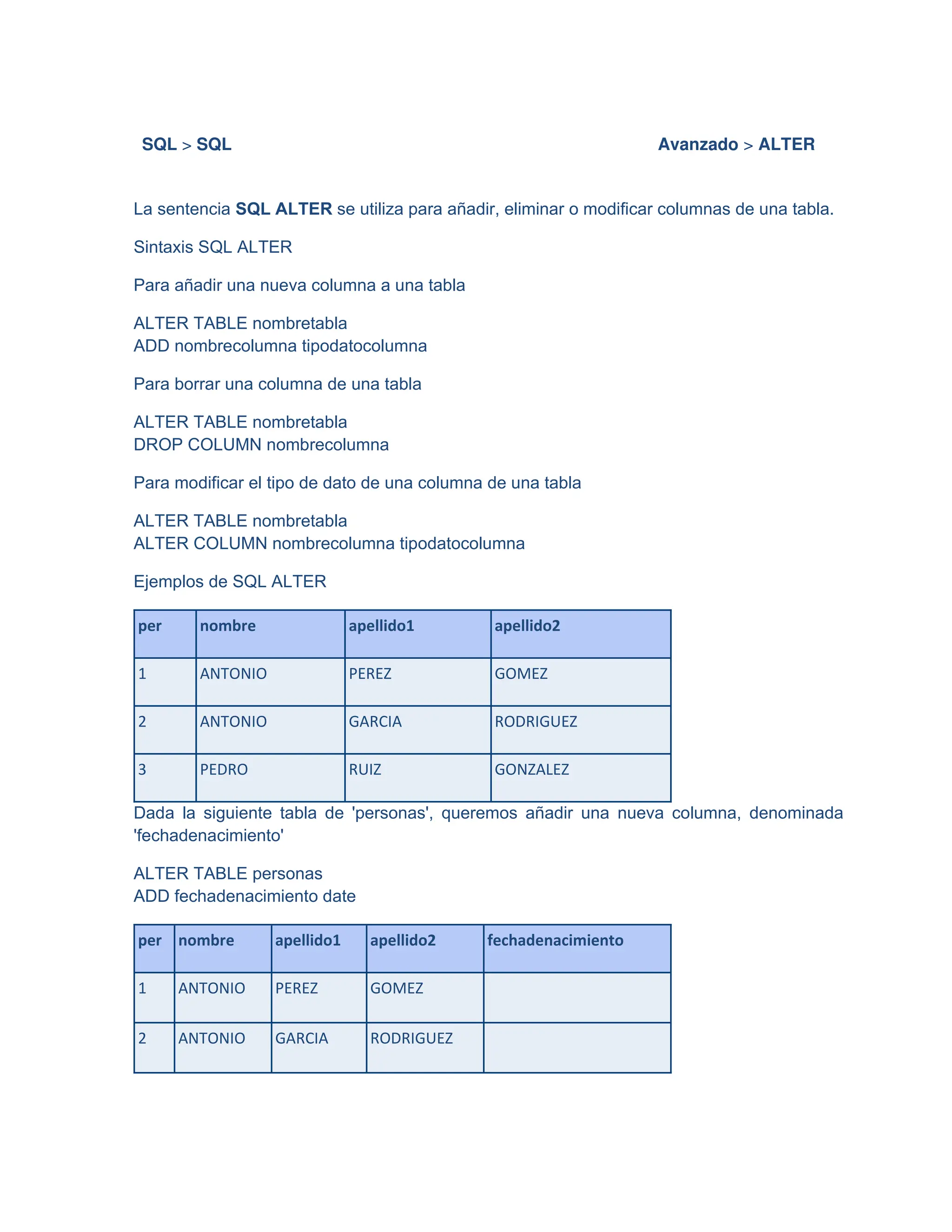 SQL > SQL Avanzado > ALTER
La sentencia SQL ALTER se utiliza para añadir, eliminar o modificar columnas de una tabla.
Sintaxis SQL ALTER
Para añadir una nueva columna a una tabla
ALTER TABLE nombretabla
ADD nombrecolumna tipodatocolumna
Para borrar una columna de una tabla
ALTER TABLE nombretabla
DROP COLUMN nombrecolumna
Para modificar el tipo de dato de una columna de una tabla
ALTER TABLE nombretabla
ALTER COLUMN nombrecolumna tipodatocolumna
Ejemplos de SQL ALTER
per nombre apellido1 apellido2
1 ANTONIO PEREZ GOMEZ
2 ANTONIO GARCIA RODRIGUEZ
3 PEDRO RUIZ GONZALEZ
Dada la siguiente tabla de 'personas', queremos añadir una nueva columna, denominada
'fechadenacimiento'
ALTER TABLE personas
ADD fechadenacimiento date
per nombre apellido1 apellido2 fechadenacimiento
1 ANTONIO PEREZ GOMEZ
2 ANTONIO GARCIA RODRIGUEZ
 