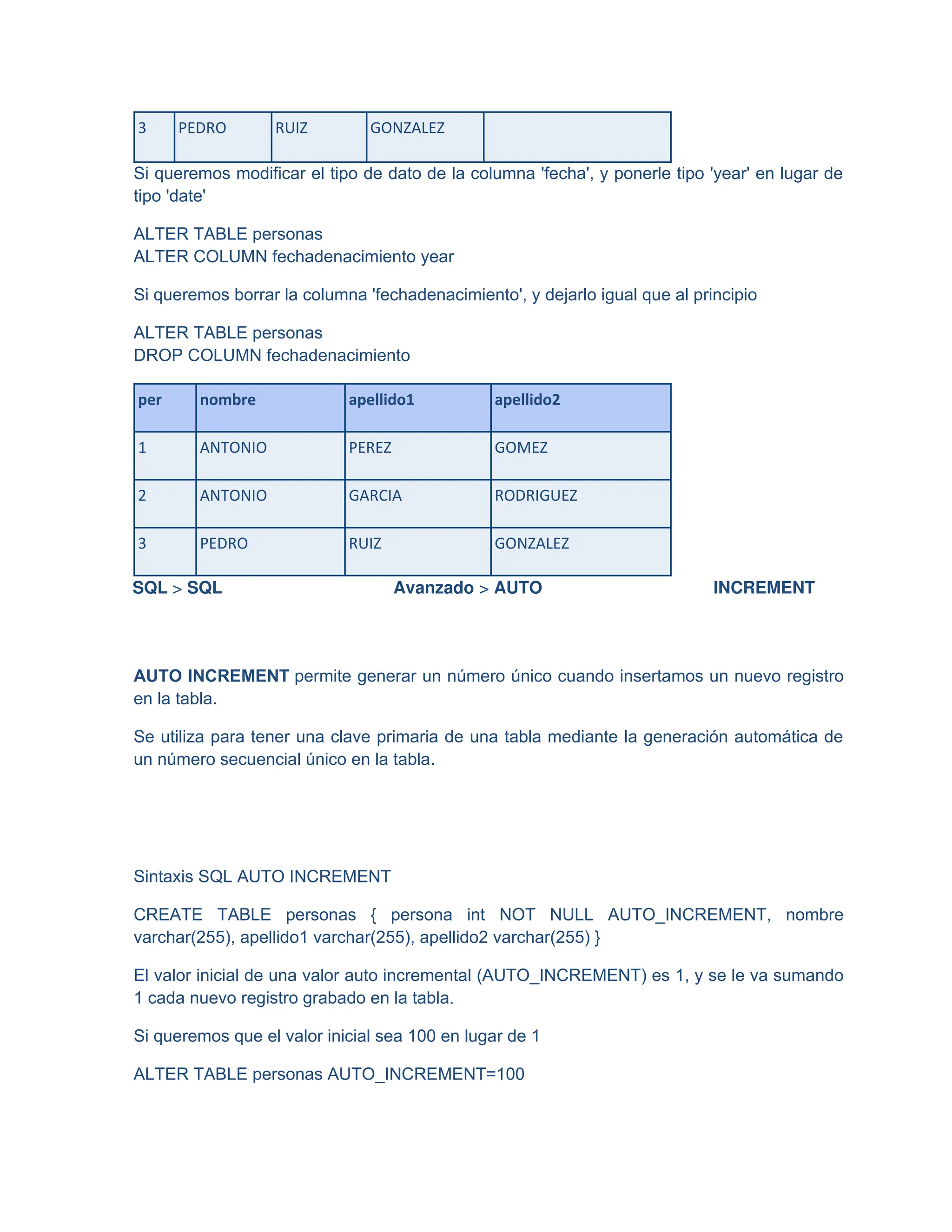 3 PEDRO RUIZ GONZALEZ
Si queremos modificar el tipo de dato de la columna 'fecha', y ponerle tipo 'year' en lugar de
tipo 'date'
ALTER TABLE personas
ALTER COLUMN fechadenacimiento year
Si queremos borrar la columna 'fechadenacimiento', y dejarlo igual que al principio
ALTER TABLE personas
DROP COLUMN fechadenacimiento
per nombre apellido1 apellido2
1 ANTONIO PEREZ GOMEZ
2 ANTONIO GARCIA RODRIGUEZ
3 PEDRO RUIZ GONZALEZ
SQL > SQL Avanzado > AUTO INCREMENT
AUTO INCREMENT permite generar un número único cuando insertamos un nuevo registro
en la tabla.
Se utiliza para tener una clave primaria de una tabla mediante la generación automática de
un número secuencial único en la tabla.
Sintaxis SQL AUTO INCREMENT
CREATE TABLE personas { persona int NOT NULL AUTO_INCREMENT, nombre
varchar(255), apellido1 varchar(255), apellido2 varchar(255) }
El valor inicial de una valor auto incremental (AUTO_INCREMENT) es 1, y se le va sumando
1 cada nuevo registro grabado en la tabla.
Si queremos que el valor inicial sea 100 en lugar de 1
ALTER TABLE personas AUTO_INCREMENT=100
 