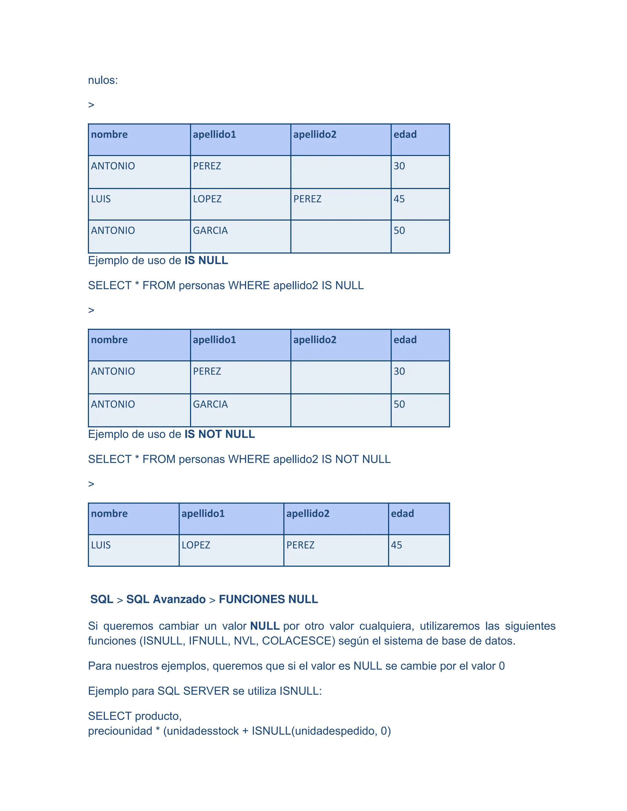 nulos:
>
nombre apellido1 apellido2 edad
ANTONIO PEREZ 30
LUIS LOPEZ PEREZ 45
ANTONIO GARCIA 50
Ejemplo de uso de IS NULL
SELECT * FROM personas WHERE apellido2 IS NULL
>
nombre apellido1 apellido2 edad
ANTONIO PEREZ 30
ANTONIO GARCIA 50
Ejemplo de uso de IS NOT NULL
SELECT * FROM personas WHERE apellido2 IS NOT NULL
>
nombre apellido1 apellido2 edad
LUIS LOPEZ PEREZ 45
SQL > SQL Avanzado > FUNCIONES NULL
Si queremos cambiar un valor NULL por otro valor cualquiera, utilizaremos las siguientes
funciones (ISNULL, IFNULL, NVL, COLACESCE) según el sistema de base de datos.
Para nuestros ejemplos, queremos que si el valor es NULL se cambie por el valor 0
Ejemplo para SQL SERVER se utiliza ISNULL:
SELECT producto,
preciounidad * (unidadesstock + ISNULL(unidadespedido, 0)
 