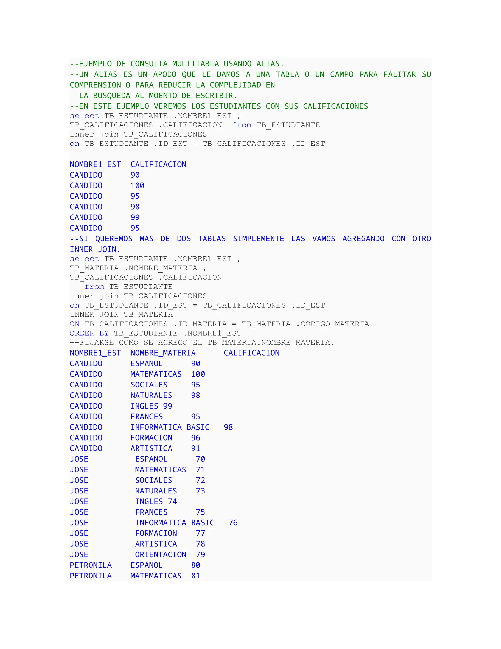 --EJEMPLO DE CONSULTA MULTITABLA USANDO ALIAS.
--UN ALIAS ES UN APODO QUE LE DAMOS A UNA TABLA O UN CAMPO PARA FALITAR SU
COMPRENSION O PARA REDUCIR LA COMPLEJIDAD EN
--LA BUSQUEDA AL MOENTO DE ESCRIBIR.
--EN ESTE EJEMPLO VEREMOS LOS ESTUDIANTES CON SUS CALIFICACIONES
select TB_ESTUDIANTE .NOMBRE1_EST ,
TB_CALIFICACIONES .CALIFICACION from TB_ESTUDIANTE
inner join TB_CALIFICACIONES
on TB_ESTUDIANTE .ID_EST = TB_CALIFICACIONES .ID_EST
NOMBRE1_EST CALIFICACION
CANDIDO 90
CANDIDO 100
CANDIDO 95
CANDIDO 98
CANDIDO 99
CANDIDO 95
--SI QUEREMOS MAS DE DOS TABLAS SIMPLEMENTE LAS VAMOS AGREGANDO CON OTRO
INNER JOIN.
select TB_ESTUDIANTE .NOMBRE1_EST ,
TB_MATERIA .NOMBRE_MATERIA ,
TB_CALIFICACIONES .CALIFICACION
from TB_ESTUDIANTE
inner join TB_CALIFICACIONES
on TB_ESTUDIANTE .ID_EST = TB_CALIFICACIONES .ID_EST
INNER JOIN TB_MATERIA
ON TB_CALIFICACIONES .ID_MATERIA = TB_MATERIA .CODIGO_MATERIA
ORDER BY TB_ESTUDIANTE .NOMBRE1_EST
--FIJARSE COMO SE AGREGO EL TB_MATERIA.NOMBRE_MATERIA.
NOMBRE1_EST NOMBRE_MATERIA CALIFICACION
CANDIDO ESPANOL 90
CANDIDO MATEMATICAS 100
CANDIDO SOCIALES 95
CANDIDO NATURALES 98
CANDIDO INGLES 99
CANDIDO FRANCES 95
CANDIDO INFORMATICA BASIC 98
CANDIDO FORMACION 96
CANDIDO ARTISTICA 91
JOSE ESPANOL 70
JOSE MATEMATICAS 71
JOSE SOCIALES 72
JOSE NATURALES 73
JOSE INGLES 74
JOSE FRANCES 75
JOSE INFORMATICA BASIC 76
JOSE FORMACION 77
JOSE ARTISTICA 78
JOSE ORIENTACION 79
PETRONILA ESPANOL 80
PETRONILA MATEMATICAS 81
 
