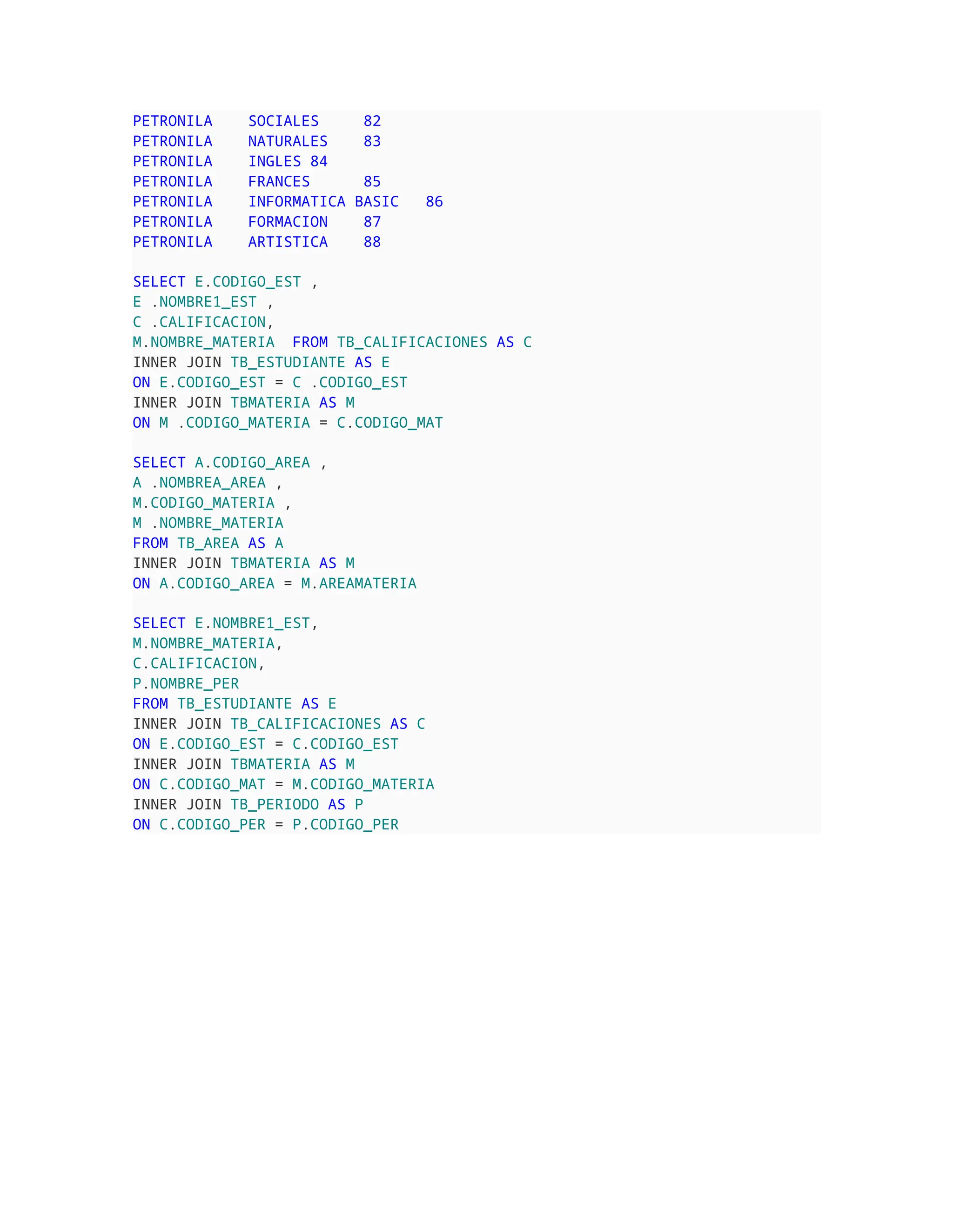 PETRONILA SOCIALES 82
PETRONILA NATURALES 83
PETRONILA INGLES 84
PETRONILA FRANCES 85
PETRONILA INFORMATICA BASIC 86
PETRONILA FORMACION 87
PETRONILA ARTISTICA 88
SELECT E.CODIGO_EST ,
E .NOMBRE1_EST ,
C .CALIFICACION,
M.NOMBRE_MATERIA FROM TB_CALIFICACIONES AS C
INNER JOIN TB_ESTUDIANTE AS E
ON E.CODIGO_EST = C .CODIGO_EST
INNER JOIN TBMATERIA AS M
ON M .CODIGO_MATERIA = C.CODIGO_MAT
SELECT A.CODIGO_AREA ,
A .NOMBREA_AREA ,
M.CODIGO_MATERIA ,
M .NOMBRE_MATERIA
FROM TB_AREA AS A
INNER JOIN TBMATERIA AS M
ON A.CODIGO_AREA = M.AREAMATERIA
SELECT E.NOMBRE1_EST,
M.NOMBRE_MATERIA,
C.CALIFICACION,
P.NOMBRE_PER
FROM TB_ESTUDIANTE AS E
INNER JOIN TB_CALIFICACIONES AS C
ON E.CODIGO_EST = C.CODIGO_EST
INNER JOIN TBMATERIA AS M
ON C.CODIGO_MAT = M.CODIGO_MATERIA
INNER JOIN TB_PERIODO AS P
ON C.CODIGO_PER = P.CODIGO_PER
 