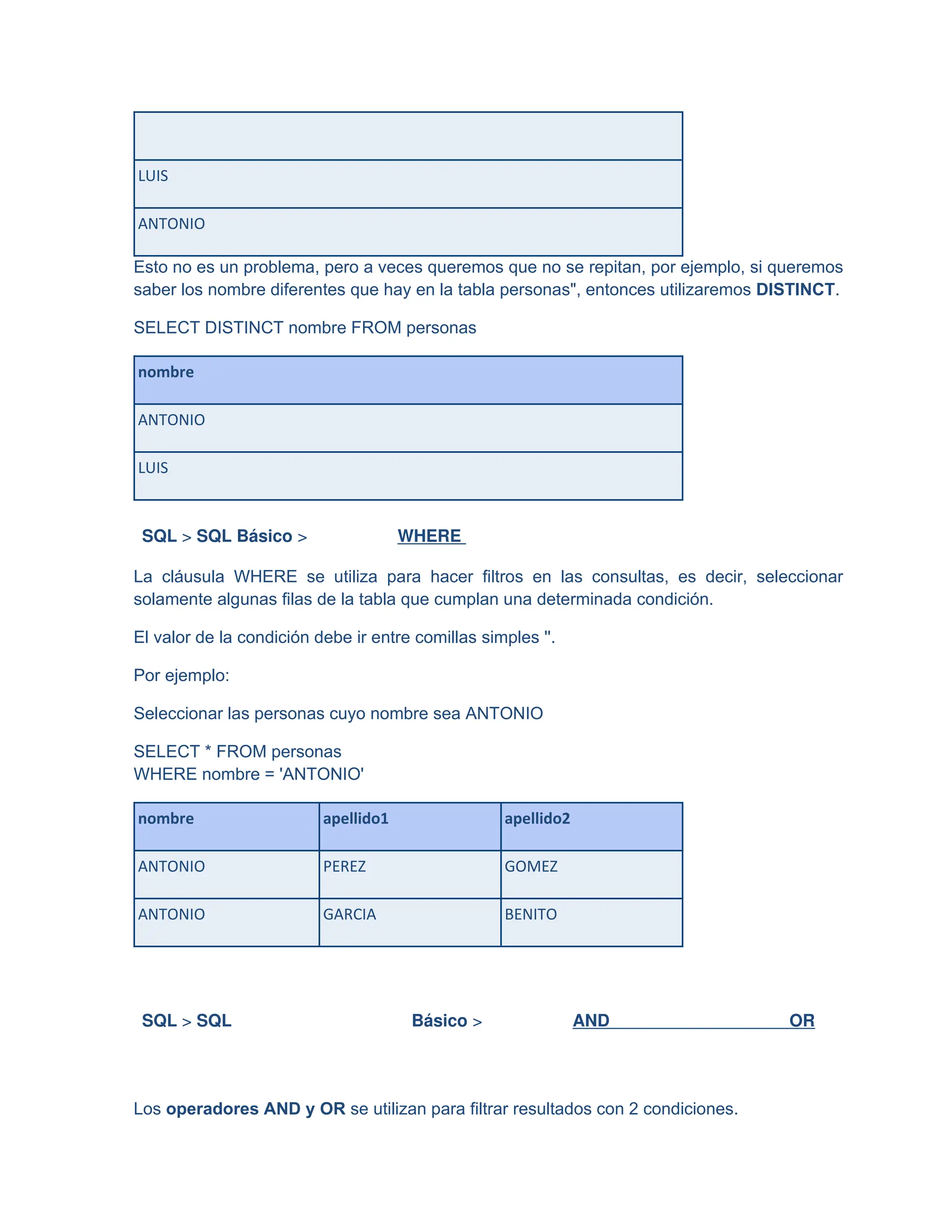 LUIS
ANTONIO
Esto no es un problema, pero a veces queremos que no se repitan, por ejemplo, si queremos
saber los nombre diferentes que hay en la tabla personas", entonces utilizaremos DISTINCT.
SELECT DISTINCT nombre FROM personas
nombre
ANTONIO
LUIS
SQL > SQL Básico > WHERE
La cláusula WHERE se utiliza para hacer filtros en las consultas, es decir, seleccionar
solamente algunas filas de la tabla que cumplan una determinada condición.
El valor de la condición debe ir entre comillas simples ''.
Por ejemplo:
Seleccionar las personas cuyo nombre sea ANTONIO
SELECT * FROM personas
WHERE nombre = 'ANTONIO'
nombre apellido1 apellido2
ANTONIO PEREZ GOMEZ
ANTONIO GARCIA BENITO
SQL > SQL Básico > AND OR
Los operadores AND y OR se utilizan para filtrar resultados con 2 condiciones.
 