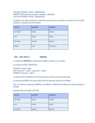 MANUAL PRACTICO SQL SERVER para practicar lo aprendido.docx