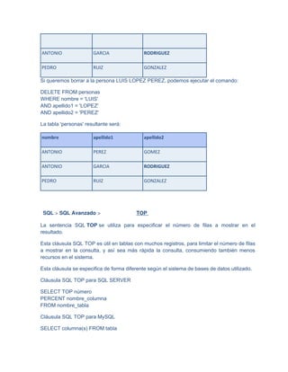 Sql Server Personas MANUAL PRACTICO SQL SERVER para practicar lo aprendido.docx