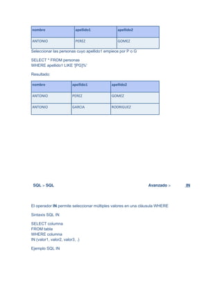 Sql Server Personas MANUAL PRACTICO SQL SERVER para practicar lo aprendido.docx