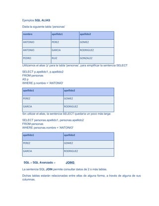 Sql Server Personas MANUAL PRACTICO SQL SERVER para practicar lo aprendido.docx