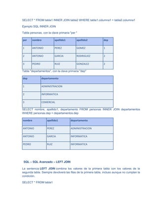 Sql Server Personas MANUAL PRACTICO SQL SERVER para practicar lo aprendido.docx