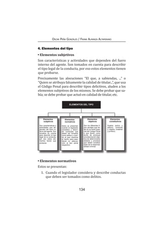 134
Oscar Peña Gonzáles / Frank Almanza Altamirano
4. Elementos del tipo
• Elementos subjetivos
Son características y actividades que dependen del fuero
interno del agente. Son tomados en cuenta para describir
el tipo legal de la conducta, por eso estos elementos tienen
que probarse.
Precisamente las alocuciones “El que, a sabiendas, ...” o
“Quien se atribuya falsamente la calidad de titular...”, que usa
el Código Penal para describir tipos delictivos, aluden a los
elementos subjetivos de los mismos. Se debe probar que sa-
bía; se debe probar que actuó en calidad de titular, etc.
ELEMENTOS DEL TIPO
Elementos
subjetivos
Son características y
actividades que de-
penden del fuero in-
terno del agente. Son
tomados en cuenta
para describir el tipo
legal de la conducta,
por eso estos ele-
mentos tienen que
probarse.
Elementos
objetivos
Son los diferentes ti-
pos penales que es-
tán en la Parte Espe-
cial del Código Penal
y que tienen como
punto de arranque
una descripción obje-
tiva de determinados
estados y procesos
que deben constituir
base de la responsa-
bilidad criminal.
Elementos
constitutivos
Sujetos (activo y
pasivo), conducta
y objetos (material
y jurídico).
Estos se presentan
cuando el legislador
considera y descri-
be conductas que
deben ser tomados
como delitos y cuan-
do el juez examina
el hecho para esta-
blecer su adecua-
ción al tipo penal
respectivo.
Elementos
normativos
• Elementos normativos
Estos se presentan:
1.	 Cuando el legislador considera y describe conductas
que deben ser tomados como delitos.
 