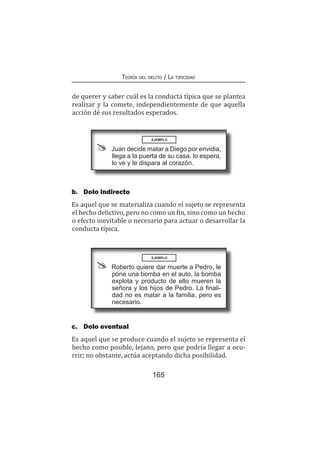 165
Teoría del delito / La tipicidad
de querer y saber cuál es la conducta típica que se plantea
realizar y la comete, independientemente de que aquella
acción dé sus resultados esperados.
EJEMPLO
Juan decide matar a Diego por envidia,
llega a la puerta de su casa, lo espera,
lo ve y le dispara al corazón.
b.	 Dolo indirecto
Es aquel que se materializa cuando el sujeto se representa
el hecho delictivo, pero no como un fin, sino como un hecho
o efecto inevitable o necesario para actuar o desarrollar la
conducta típica.
EJEMPLO
Roberto quiere dar muerte a Pedro, le
pone una bomba en el auto, la bomba
explota y producto de ello mueren la
señora y los hijos de Pedro. La finali-
dad no es matar a la familia, pero es
necesario.
c.	 Dolo eventual
Es aquel que se produce cuando el sujeto se representa el
hecho como posible, lejano, pero que podría llegar a ocu-
rrir; no obstante, actúa aceptando dicha posibilidad.
 