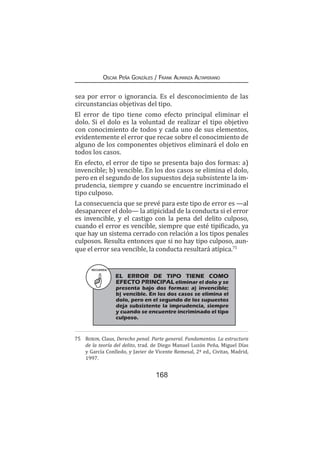 168
Oscar Peña Gonzáles / Frank Almanza Altamirano
sea por error o ignorancia. Es el desconocimiento de las
circunstancias objetivas del tipo.
El error de tipo tiene como efecto principal eliminar el
dolo. Si el dolo es la voluntad de realizar el tipo objetivo
con conocimiento de todos y cada uno de sus elementos,
evidentemente el error que recae sobre el conocimiento de
alguno de los componentes objetivos eliminará el dolo en
todos los casos.
En efecto, el error de tipo se presenta bajo dos formas: a)
invencible; b) vencible. En los dos casos se elimina el dolo,
pero en el segundo de los supuestos deja subsistente la im-
prudencia, siempre y cuando se encuentre incriminado el
tipo culposo.
La consecuencia que se prevé para este tipo de error es —al
desaparecer el dolo— la atipicidad de la conducta si el error
es invencible, y el castigo con la pena del delito culposo,
cuando el error es vencible, siempre que esté tipificado, ya
que hay un sistema cerrado con relación a los tipos penales
culposos. Resulta entonces que si no hay tipo culposo, aun-
que el error sea vencible, la conducta resultará atípica.75
75	 Roxin, Claus, Derecho penal. Parte general. Fundamentos. La estructura
de la teoría del delito, trad. de Diego Manuel Luzón Peña, Miguel Días
y García Conlledo, y Javier de Vicente Remesal, 2ª ed., Civitas, Madrid,
1997.
RECUERDA
EL ERROR DE TIPO TIENE COMO
EFECTO PRINCIPAL eliminar el dolo y se
presenta bajo dos formas: a) invencible;
b) vencible. En los dos casos se elimina el
dolo, pero en el segundo de los supuestos
deja subsistente la imprudencia, siempre
y cuando se encuentre incriminado el tipo
culposo.
 