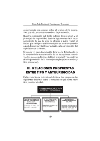 184
Oscar Peña Gonzáles / Frank Almanza Altamirano
consecuencia, son errores sobre el sentido de la norma.
Son, por ello, errores de derecho o de prohibición.
Nuestra concepción del delito culposo (minus dolo) y el
principio de culpabilidad derivan lógicamente en el reco-
nocimiento de que la pena no alcanza a quien realizó el
hecho que configura el delito culposo en error de derecho
o prohibición inevitable por defecto en la aprehensión del
significado de la norma.
Si bien se ve, pues, la evolución de la teoría del entuerto es
la historia de la transmutación de las excepciones subjeti-
vas (elementos subjetivos del tipo, tentativo) y normativas
(fin de protección de la norma) en reglas (tipo subjetivo y
tipo normativo).
III. RELACIONES PROPUESTAS
ENTRE TIPO Y ANTIJURIDICIDAD
En la evolución de la teoría del delito se han propuesto las
siguientes doctrinas sobre la vinculación que existe entre
tipo y antijuridicidad:
TEORÍAS SOBRE LA VINCULACIÓN
ENTRE TIPO Y ANTIJURICIDAD
La tipicidad no indica nada
acerca de la antijuricidad.
TIPO VALORATIVAMENTE
NEUTRO O ACROMÁTICO
EN RELACIÓN A
ANTIJURIDICIDAD
EL TIPO COMO RATIO
COGNOSCENDI DE LA
ANTIJURIDICIDAD
La tipicidad es un indicio o pre-
sunción juris tantum.
TEORÍA DE LOS
ELEMENTOS NEGATIVOS
DEL TIPO
La tipicidad cierra el juicio de
antijuricidad y las causas de
justificación actúan como ele-
mentos negativos del tipo.
 