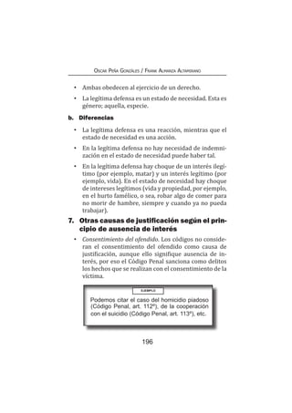 196
Oscar Peña Gonzáles / Frank Almanza Altamirano
•	 Ambas obedecen al ejercicio de un derecho.
•	 La legítima defensa es un estado de necesidad. Esta es
género; aquella, especie.
b.	Diferencias
•	 La legítima defensa es una reacción, mientras que el
estado de necesidad es una acción.
•	 En la legítima defensa no hay necesidad de indemni-
zación en el estado de necesidad puede haber tal.
•	 En la legítima defensa hay choque de un interés ilegí-
timo (por ejemplo, matar) y un interés legítimo (por
ejemplo, vida). En el estado de necesidad hay choque
de intereses legítimos (vida y propiedad, por ejemplo,
en el hurto famélico, o sea, robar algo de comer para
no morir de hambre, siempre y cuando ya no pueda
trabajar).
7.	 Otras causas de justificación según el prin-
cipio de ausencia de interés
•	 Consentimiento del ofendido. Los códigos no conside-
ran el consentimiento del ofendido como causa de
justificación, aunque ello signifique ausencia de in-
terés, por eso el Código Penal sanciona como delitos
los hechos que se realizan con el consentimiento de la
víctima.
EJEMPLO
Podemos citar el caso del homicidio piadoso
(Código Penal, art. 112º), de la cooperación
con el suicidio (Código Penal, art. 113º), etc.
 