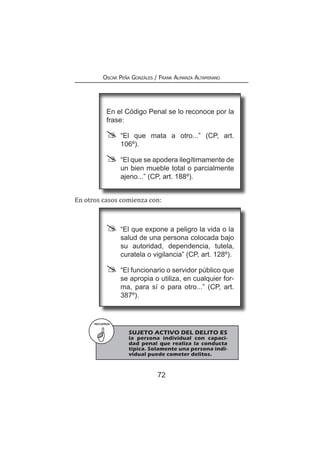 72
Oscar Peña Gonzáles / Frank Almanza Altamirano
En el Código Penal se lo reconoce por la
frase:
	“El que mata a otro...” (CP, art.
106º).
	 “El que se apodera ilegítimamente de
un bien mueble total o parcialmente
ajeno...” (CP, art. 188º).
	 “El que expone a peligro la vida o la
salud de una persona colocada bajo
su autoridad, dependencia, tutela,
curatela o vigilancia” (CP, art. 128º).
	 “El funcionario o servidor público que
se apropia o utiliza, en cualquier for-
ma, para sí o para otro...” (CP, art.
387º).
RECUERDA
	 SUJETO ACTIVO DEL DELITO ES
la persona individual con capaci-
dad penal que realiza la conducta
típica. Solamente una persona indi-
vidual puede cometer delitos.
En otros casos comienza con:
 