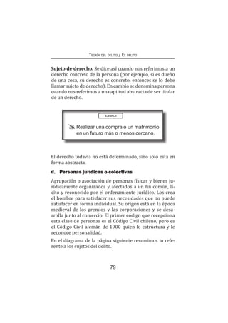 79
Teoría del delito / El delito
Sujeto de derecho. Se dice así cuando nos referimos a un
derecho concreto de la persona (por ejemplo, si es dueño
de una cosa, su derecho es concreto, entonces se lo debe
llamar sujeto de derecho). En cambio se denomina persona
cuando nos referimos a una aptitud abstracta de ser titular
de un derecho.
EJEMPLO
	 Realizar una compra o un matrimonio
en un futuro más o menos cercano.
El derecho todavía no está determinado, sino solo está en
forma abstracta.
d.	 Personas jurídicas o colectivas
Agrupación o asociación de personas físicas y bienes ju-
rídicamente organizados y afectados a un fin común, lí-
cito y reconocido por el ordenamiento jurídico. Los crea
el hombre para satisfacer sus necesidades que no puede
satisfacer en forma individual. Su origen está en la época
medieval de los gremios y las corporaciones y se desa-
rrolla junto al comercio. El primer código que recepciona
esta clase de personas es el Código Civil chileno, pero es
el Código Civil alemán de 1900 quien lo estructura y le
reconoce personalidad.
En el diagrama de la página siguiente resumimos lo refe-
rente a los sujetos del delito.
 