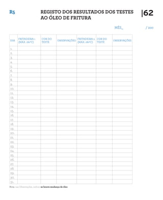 |62R5 REGISTO DOS RESULTADOS DOS TESTES
AO ÓLEO DE FRITURA
MÊS_ / 200
Nota: nas Observações, indicar se houve mudança de óleo
DIA
FRITADEIRA 1
(MAX. 180ºC)
COR DO
TESTE
OBSERVAÇÕES
FRITADEIRA 2
(MAX. 1800C)
COR DO
TESTE
OBSERVAÇÕES
1.
2.
3.
4.
5.
6.
7.
8.
9.
10.
11.
12.
13.
14.
15.
16.
17.
18.
19.
20.
21.
22.
23.
24.
25.
26.
27.
28.
29.
30.
31.
 