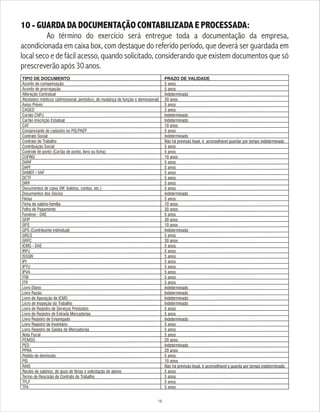 16
10 - GUARDA DA DOCUMENTAÇÃO CONTABILIZADA E PROCESSADA:
Ao término do exercício será entregue toda a documentação da empresa,
acondicionada em caixa box, com destaque do referido período, que deverá ser guardada em
local seco e de fácil acesso, quando solicitado, considerando que existem documentos que só
prescreverãoapós30anos.
TIPO DE DOCUMENTO
Acordo de compensação
Acordo de prorrogação
Alteração Contratual
Atestados médicos (admissional, periódico, de mudança de função e demissional)
Aviso Prévio´
CAGED
Cartão CNPJ
Cartão Inscrição Estadual
CAT
Comprovante de cadastro no PIS/PAEP
Contrato Social
Contrato de Trabalho
Contribuição Social
Controle de ponto (Cartão de ponto, livro ou ficha)
COFINS
DARF
DAPI
DAMEF / VAF
DCTF
DIRF
Documentos de caixa (NF, boletos, contas, etc.)
Documentos dos Sócios
Férias
Ficha de salário-família
Folha de Pagamento
Fundese - DAE
GFIP
GPS
GPS (Contribuinte individual)
GRCS
GRFC
ICMS - DAE
IRPJ
ISSQN
IPI
IPTU
IPVA
ITBI
ITR
Livro Diário
Livro Razão
Livro de Apuração de ICMS
Licro de Inspeção do Trabalho
Livro de Registro de Serviços Prestados
Livro de Registro de Entrada Mercadorias
Livro Registro de Empregado
Livro Registro de Inventário
Livro Registro de Saídas de Mercadorias
Nota Fiscal
PCMSO
PED
PPRA
Pedido de demissão
PIS
RAIS
Recibo de salários, de gozo de férias e solicitação de abono
Termo de Rescisão de Contrato de Trabalho
TFLF
TFA
PRAZO DE VALIDADE
5 anos
5 anos
Indeterminado
20 anos
5 anos
3 anos
Indeterminado
Indeterminado
10 anos
5 anos
Indeterminado
Não há previsão legal, é aconselhável guardar por tempo indeterminado
5 anos
5 anos
10 anos
5 anos
5 anos
5 anos
5 anos
5 anos
5 anos
Indeterminado
5 anos
10 anos
30 anos
5 anos
30 anos
10 anos
Indeterminado
5 anos
30 anos
5 anos
5 anos
5 anos
5 anos
5 anos
5 anos
5 anos
5 anos
Indeterminado
Indeterminado
Indeterminado
Indeterminado
5 anos
5 anos
Indeterminado
5 anos
5 anos
5 anos
20 anos
Indeterminado
20 anos
5 anos
10 anos
Não há previsão legal, é aconselhável a guarda por tempo indeterminado
5 anos
5 anos
5 anos
5 anos
 