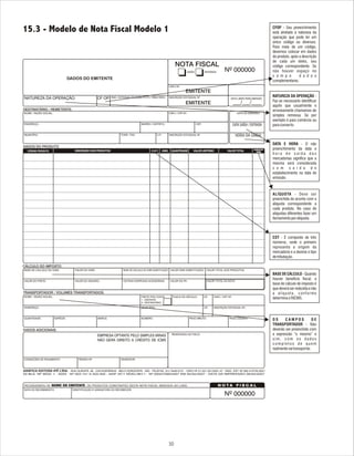 30
DATA DO RECEBIMENTO: IDENTIFICAÇÃO E ASSINATURA DO RECEBEDOR:
N O T A F I S C A LN O T A F I S C A L
CNPJ Nº
INSCRIÇÃO ESTADUAL NºINSC. ESTADUAL DO SUBSTITUTO TRIBUTÁRIO:CF OP:NATUREZA DA OPERAÇÃO: DATA LIMITE PARA EMISSÃO
EMITENTE
EMITENTE
NOTA FISCAL
SAÍDA ENTRADA
o o
NOME / RAZÃO SOCIAL:
ENDEREÇO:
MUNICÍPIO:
CNPJ / CPF Nº:
CEP:
INSCRIÇÃO ESTADUAL Nº
DATA DA EMISSÃO:
DATA SAÍDA / ENTRADA:
HORA DA SAÍDA:
BAIRRO / DISTRITO:
U.F.:FONE / FAX:
DESTINATÁRIO / REMETENTE:
___/___/____
DADOS DO PRODUTO
DESCRIÇÃO DOS PRODUTOSDESCRIÇÃO DOS PRODUTOS C.S.T.C.S.T. UNID.UNID. QUANTIDADEQUANTIDADE VALOR UNITÁRIOVALOR UNITÁRIO VALOR TOTALVALOR TOTAL
ALÍQUOTA
ICMS
ALÍQUOTA
ICMS
CÁLCULO DO IMPOSTO
BASE DE CÁLCULO DO ICMS: VALOR DO ICMS: BASE DE CÁLCULO DO ICMS SUBSTITUIÇÃO: VALOR ICMS SUBSTITUIÇÃO: VALOR TOTAL DOS PRODUTOS:
VALOR DO FRETE: VALOR DO SEGURO: OUTRAS DESPESAS ACESSÓRIAS: VALOR DO IPI: VALOR TOTAL DA NOTA:
NOME / RAZÃO SOCIAL:
TRANSPORTADOR / VOLUMES TRANSPORTADOS:
ENDEREÇO:
QUANTIDADE: ESPÉCIE: MARCA:
FRETE POR CONTA:
1 - EMITENTE
2 - DESTINATÁRIO
MUNICÍPIO:
NÚMERO:
PLACA DO VEÍCULO:
PESO BRUTO:
CNPJ / CPF Nº:
INSCRIÇÃO ESTADUAL Nº::
PESO LÍQUIDO:
UF:
UF:
DADOS ADICIONAIS:
CONDIÇÕES DE PAGAMENTO PEDIDO Nº: VENDEDOR:
RESERVADO AO FISCO:
EMPRESA OPTANTE PELO SIMPLES MINAS
NÃO GERA DIREITO A CRÉDITO DE ICMS
RECEBI(EMOS) DE , OS PRODUTOS CONSTANTES DESTA NOTA FISCAL INDICADA AO LADO.NOME DO EMITENTE
CîDIGO PRODUTOCîDIGO PRODUTO
GRÁFICA EDITORA IPÊ LTDA. - RUA GURUPÁ, 36 - CACHOEIRINHA - BELO HORIZONTE - MG - TELEFAX: (31) 3446-0151 - CNPJ Nº 21.521.331/0001-47 - INSC. EST. Nº 062.010730.0051
03 BLS. NF MOD. 1 - 50X5 - Nº 003.151 A 003.300 - AIDF AF/1 NÍVEL/BH-1 - Nº 00027289/2007 EM 05/02/2007 - DATA DA IMPRESSÃO 06/02/2007
DADOS DO EMITENTE
CFOP - Seu preenchimento
está atrelado à natureza da
operação que pode ter um
único código ou diversos.
Para mais de um código,
devemos colocar em dados
do produto, após a descrição
de cada um deles, seu
código correspondente. Se
não houver espaço no
c a m p o d a d o s
complementares.
NATUREZA DA OPERAÇÃO -
Faz-se necessário identificar
aquilo que usualmente e
erroneamente chamamos de
simples remessa. Se por
exemplo é para comércio ou
paraconserto.
DATA E HORA - O não
preenchimento da data e
h o r a d e s a í d a d a s
mercadorias significa que a
mesma será considerada
c o m s a í d a d o
estabelecimento na data de
emissão.
ALÍQUOTA - Deve ser
preenchida de acordo com a
alíquota correspondente a
cada produto. No caso de
alíquotas diferentes fazer um
fechamentoporalíquota.
CST - É composto de três
números, onde o primeiro
representa a origem da
mercadoria e a dezena o tipo
detributação.
BASE DE CÁLCULO - Quando
houver benefício fiscal, a
base de cálculo de imposto é
que deverá ser reduzida e não
a alíquota, conforme
determinaoRICMS.
O S C A M P O S D E
TRANSPORTADOR - Não
deverão ser preenchido com
a expressão “o mesmo” e
s i m , c o m o s d a d o s
c o m p l e t o s d e q u e m
realmentevaitransportar.
15.3 - Modelo de Nota Fiscal Modelo 1
Nº 000000
Nº 000000
 