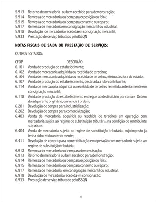 5.913 Retornodemercadoria oubemrecebidoparademonstração;
5.914 Remessademercadoriaoubemparaexposiçãooufeira;
5.915 Remessademercadoriaoubemparaconsertooureparo;
5.917 Remessademercadoriaemconsignaçãomercantilouindustrial;
5.918 Devolução demercadoriarecebidaemconsignaçãomercantil;
5.933 PrestaçãodeserviçotributadopeloISSQN
NOTAS FISCAIS DE SAÍDA OU PRESTAÇÃO DE SERVIÇOS:
OUTROS ESTADOS:
CFOP DESCRIÇÃO
6.101 Vendadeproduçãodoestabelecimento;
6.102 Vendademercadoriaadquiridaourecebidadeterceiros;
6.104 Vendademercadoriaadquiridaourecebidadeterceiros,efetuadasforadoestado;
6.107 Vendadeproduçãodoestabelecimento,destinadaanão-contribuinte;
6.114 Venda de mercadoria adquirida ou recebida de terceiros remetida anteriormente em
consignaçãomercantil;
6.118 Venda de produção do estabelecimento entregue ao destinatário por conta e Ordem
doadquirenteoriginário,emvendaàordem;
6.201 Devoluçãodecompraparaindustrialização;
6.202 Devoluçãodecompraparacomercialização;
6.403 Venda de mercadoria adquirida ou recebida de terceiros em operação com
mercadoria sujeita ao regime de substituição tributária, na condição de contribuinte
substituto;
6.404 Venda de mercadoria sujeita ao regime de substituição tributária, cujo imposto já
tenhasidoretidoanteriormente;
6.411 Devolução de compra para comercialização em operação com mercadoria sujeita ao
regimedesubstituiçãotributária;
6.912 Remessademercadoriaoubemparademonstração;
6.913 Retornodemercadoriaoubemrecebidoparademonstração;
6.914 Remessademercadoriaoubemparaexposiçãooufeira;
6.915 Remessademercadoriaoubemparaconsertooureparo;
6.917 Remessademercadoria emconsignaçãomercantilouindustrial;
6.918 Devoluçãodemercadoriarecebidaemconsignação;
6.933 PrestaçãodeserviçotributadopeloISSQN
35
 