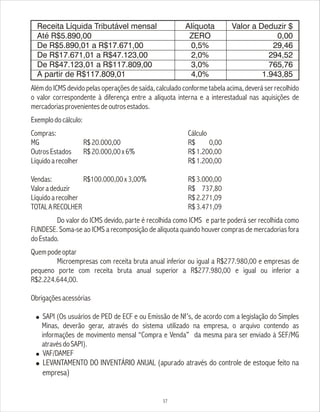 Além do ICMS devido pelas operações de saída, calculado conforme tabela acima, deverá ser recolhido
o valor correspondente à diferença entre a alíquota interna e a interestadual nas aquisições de
mercadoriasprovenientesdeoutrosestados.
Exemplodocálculo:
Compras: Cálculo
MG R$20.000,00 R$ 0,00
OutrosEstados R$20.000,00x6% R$1.200,00
Líquidoarecolher R$1.200,00
Vendas: R$100.000,00x3,00% R$3.000,00
Valoradeduzir R$ 737,80
Líquidoarecolher R$2.271,09
TOTALARECOLHER R$3.471,09
Do valor do ICMS devido, parte é recolhida como ICMS e parte poderá ser recolhida como
FUNDESE. Soma-se ao ICMS a recomposição de alíquota quando houver compras de mercadorias fora
doEstado.
Quempodeoptar
Microempresas com receita bruta anual inferior ou igual a R$277.980,00 e empresas de
pequeno porte com receita bruta anual superior a R$277.980,00 e igual ou inferior a
R$2.224.644,00.
Obrigaçõesacessórias
! SAPI (Os usuários de PED de ECF e ou Emissão de Nf’s, de acordo com a legislação do Simples
Minas, deverão gerar, através do sistema utilizado na empresa, o arquivo contendo as
informações de movimento mensal “Compra e Venda” da mesma para ser enviado à SEF/MG
atravésdoSAPI).
! VAF/DAMEF
! LEVANTAMENTO DO INVENTÁRIO ANUAL (apurado através do controle de estoque feito na
empresa)
37
Receita Líquida Tributável mensal
Até R$5.890,00
De R$5.890,01 a R$17.671,00
De R$17.671,01 a R$47.123,00
De R$47.123,01 a R$117.809,00
A partir de R$117.809,01
Alíquota
ZERO
0,5%
2,0%
3,0%
4,0%
Valor a Deduzir $
0,00
29,46
294,52
765,76
1.943,85
 