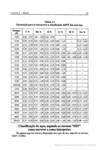 Manual pratico do mecanico