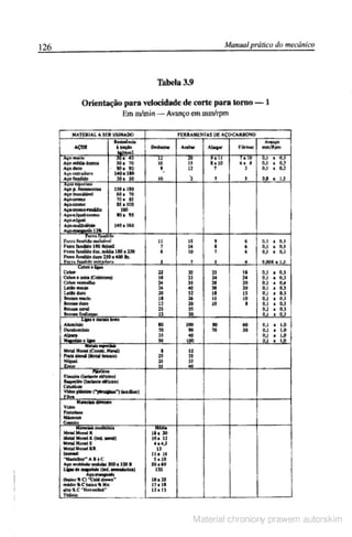 Manual pratico do mecanico