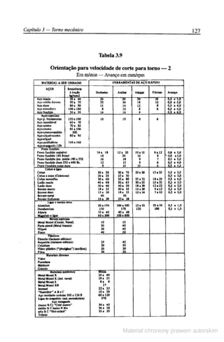 Manual pratico do mecanico