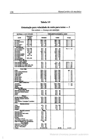 Manual pratico do mecanico