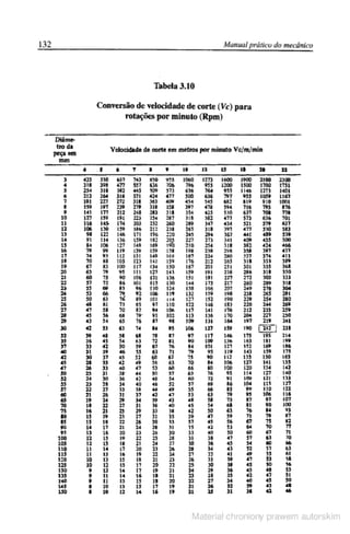 Manual pratico do mecanico