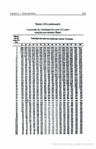 Manual pratico do mecanico