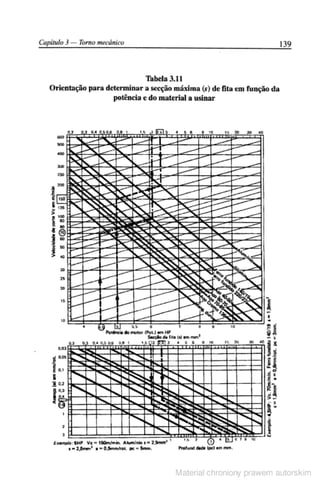 Manual pratico do mecanico