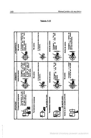 Manual pratico do mecanico