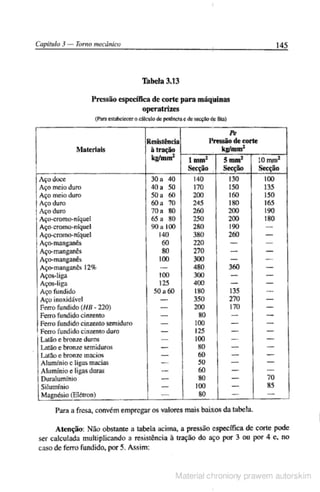 Manual pratico do mecanico