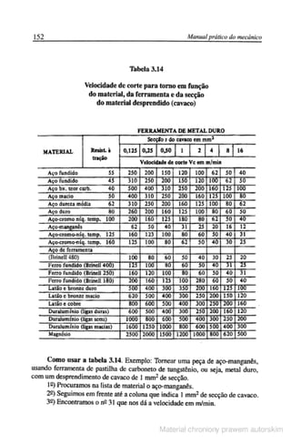 Manual pratico do mecanico